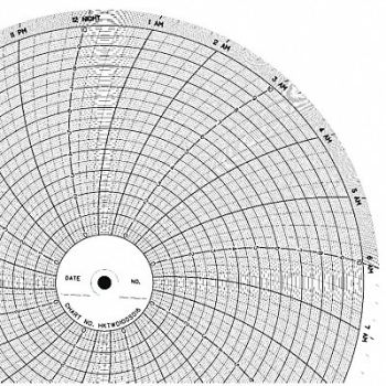 GRAPHIC CONTROLS Chart 10 In 0 to 10 1 Day PK100, 5MDW4