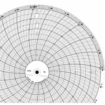 GRAPHIC CONTROLS Chart 10 In 0 to 150 1 Day PK100, 5MDW5