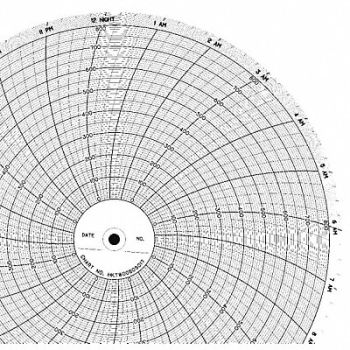 GRAPHIC CONTROLS Chart 10 In 0 to 800 1 Day PK100, 5MDW7