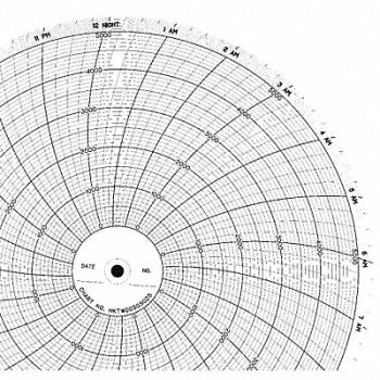 GRAPHIC CONTROLS Chart 10 In 0 to 5000 1 Day PK100, 5MDW8