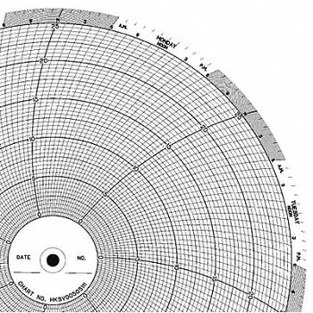 GRAPHIC CONTROLS Chart 10 In 0 to 25 7 Day PK100, 5MDW9