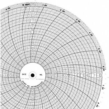GRAPHIC CONTROLS Chart 10 In 0 to 20 1 Day PK100, 5MDX6
