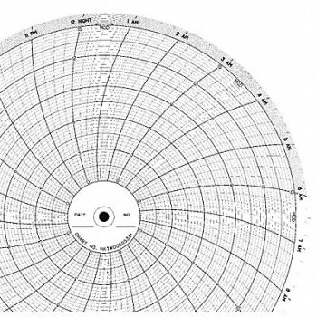 GRAPHIC CONTROLS Chart 10 In 0 to 15 1 Day PK100, 5MDX9