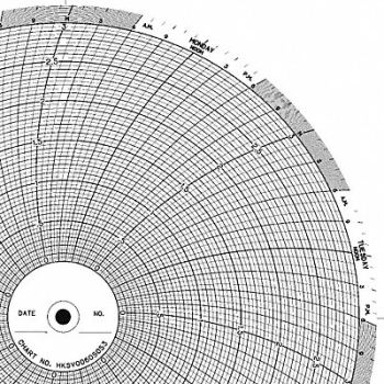 GRAPHIC CONTROLS Chart 10 In 0 to 3 7 Day PK100, 5MDY2