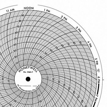 GRAPHIC CONTROLS Chart 10 In 0 to 20 7 Day PK100, 5MDY3