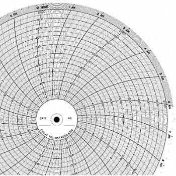 GRAPHIC CONTROLS Chart 10 In 0 to 2000 1 Day PK100, 5MDY4