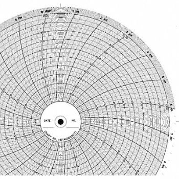 GRAPHIC CONTROLS Chart 10 In 0 to 1000 1 Day PK100, 5MDY6