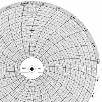 GRAPHIC CONTROLS Chart 10 In 0 to 100 1 Day PK100, 5MEA0
