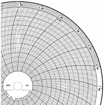 GRAPHIC CONTROLS Chart 10 In 0 to 14 1 Day PK100, 5MDZ4