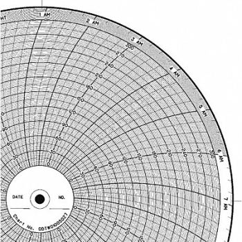 GRAPHIC CONTROLS Chart 10 In 0 to 300 1 Day PK100, 5MDZ5