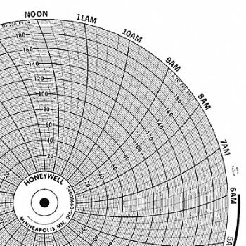 GRAPHIC CONTROLS Chart 10 In 0 to 0 1 Day PK100, 5MDZ8