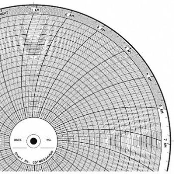 GRAPHIC CONTROLS Chart 10 In No Range 1 Day PK100, 5MDZ9