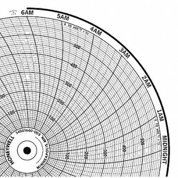 HONEYWELL Chart 10.313 In 0 to 600 1 Day PK100, 5MEC9