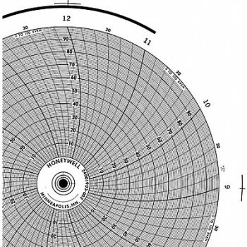 HONEYWELL Circular Paper Chart 10.3 Size PK100, 5MEL1