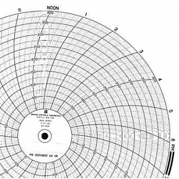 GRAPHIC CONTROLS Chart 9.938 In 0 to 400 24 hr PK100, 5MEL4