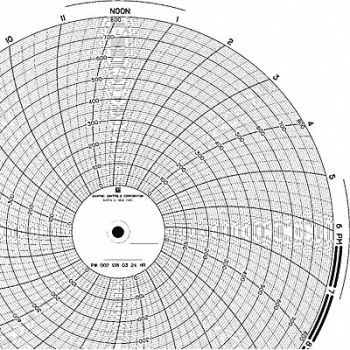 GRAPHIC CONTROLS Chart 9.938 In 0 to 800 1 Day PK100, 5MEL5
