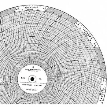 GRAPHIC CONTROLS Chart 9.938 In 0 to 400 7 Day PK100, 5MEL7