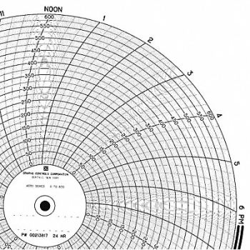 GRAPHIC CONTROLS Chart 9.938 In 0 to 600 1 Day PK100, 5MEN0