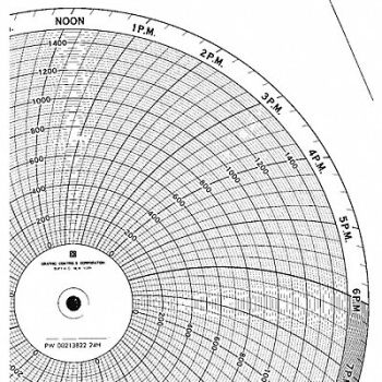 GRAPHIC CONTROLS Chart 9.938 In 0 to 1500 1 Day PK100, 5MEN3