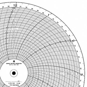 GRAPHIC CONTROLS Chart 9.938 In 0 to 100 0.5 Day PK100, 5MEN4