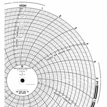 GRAPHIC CONTROLS Chart 9.938 In 0 to 150 1 Day PK100, 5MEN8