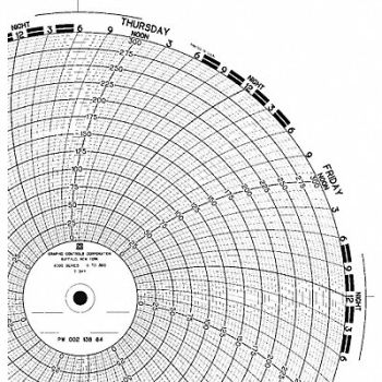 GRAPHIC CONTROLS Chart 9.938 In 0 to 300 7 Day PK100, 5MEP0