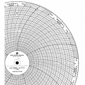GRAPHIC CONTROLS Chart 9.938 In -50 to 50 7 Day PK100, 5MEP1