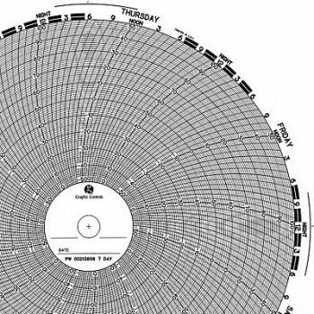 GRAPHIC CONTROLS Chart 9.938 In -50 to 50 7 Day PK100, 5MEP3