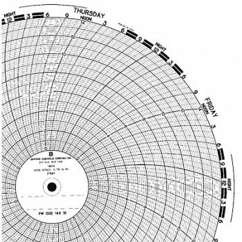 GRAPHIC CONTROLS Chart 9.938 In 0 to 200 7 Day PK100, 5MEL6