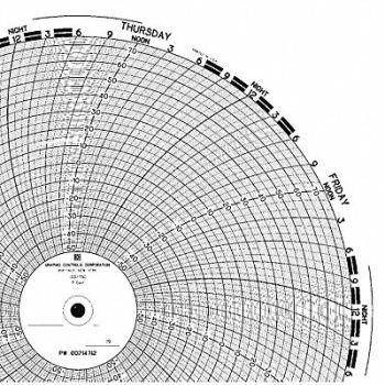 GRAPHIC CONTROLS Chart 9.938 In -50 to 75 7 Day PK100, 5MEP6