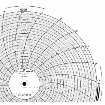 GRAPHIC CONTROLS Chart 9.938 In 0 to 5.0 1 Day PK100, 5MEP7