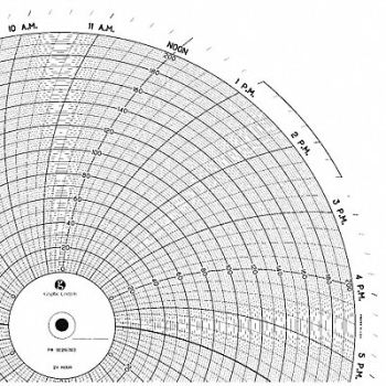 GRAPHIC CONTROLS Chart 11.875 In 0 to 200 1 Day PK100, 5MER2