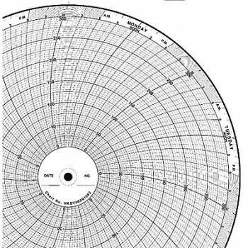 GRAPHIC CONTROLS Chart 10 In 0 to 100 7 Day PK100, 5MEA2