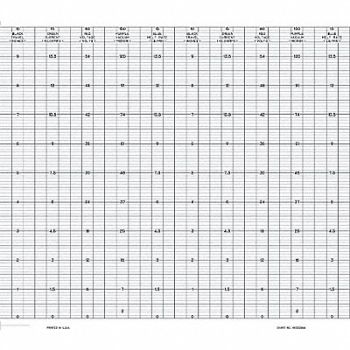 GRAPHIC CONTROLS Chart Fanfold Range 0 to 10 66 Ft PK24, 5MEW4