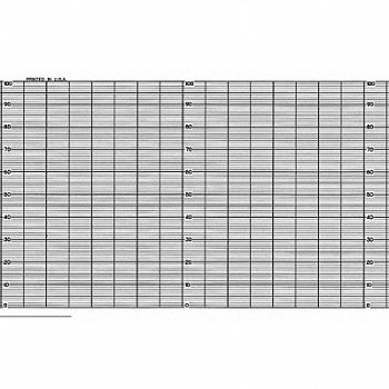 GRAPHIC CONTROLS Chart Fanfold Range 0 to 100 26 Ft PK2, 5MEZ3