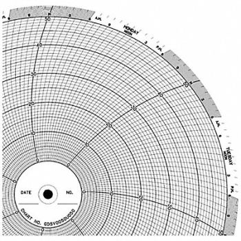 GRAPHIC CONTROLS Chart 10 In 0 to 50 7 Day PK100, 5MDV7