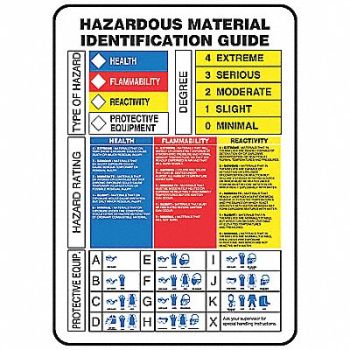 ACCUFORM Chemical Label 7 in W Adhesive Vinyl, 9E575