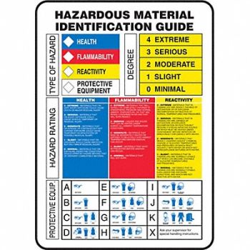 ACCUFORM Chemical Label 14 in H 10 in W, 9NXC1