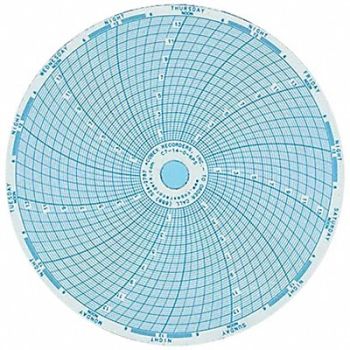COREPOINT SCIENTIFIC Chart Paper - Blood Bank Refrigerator, 793L40